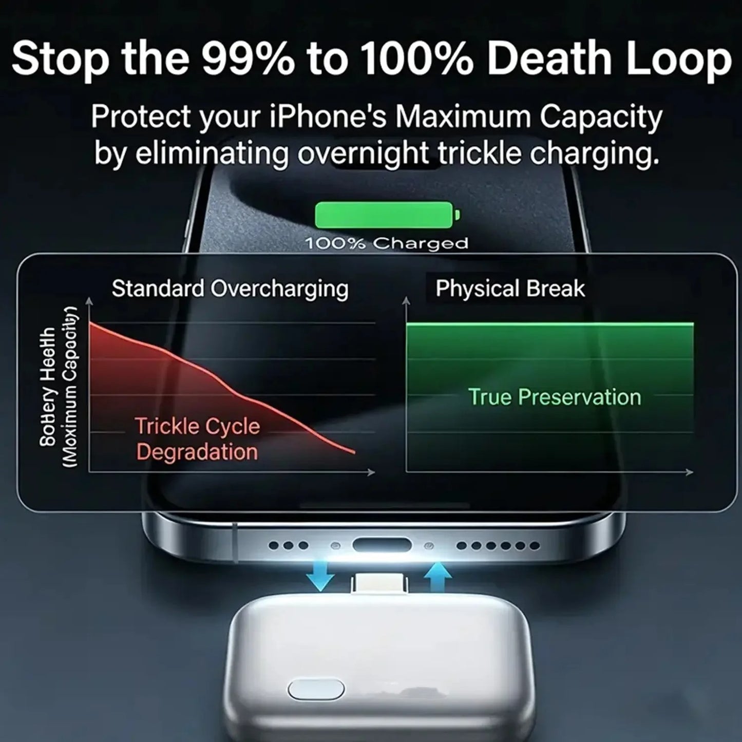 Type-C 140W Physical-Disconnect Battery Guard Anti-Overcharge Protection